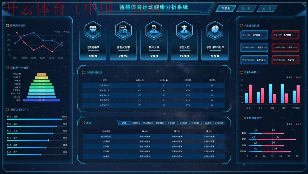 云开体育，体育数据赋能运动健康管理