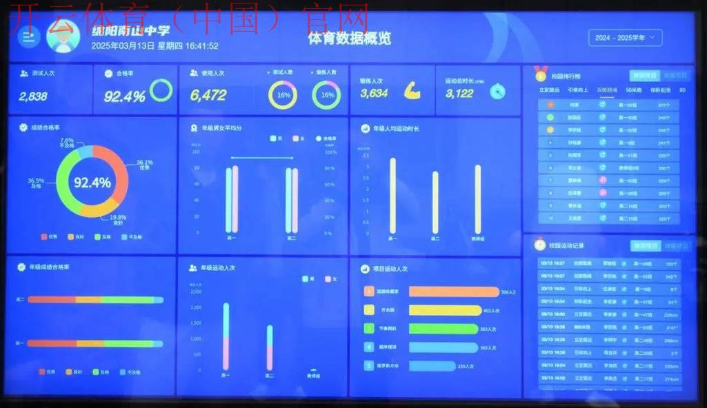 云开体育，体育数据赋能运动健康管理