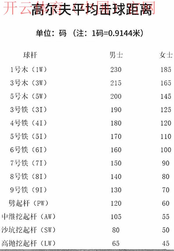 开云高尔夫官网kaiyun sports，适合初学者的球杆选择技巧