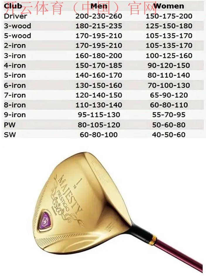 开云高尔夫官网kaiyun sports，适合初学者的球杆选择技巧